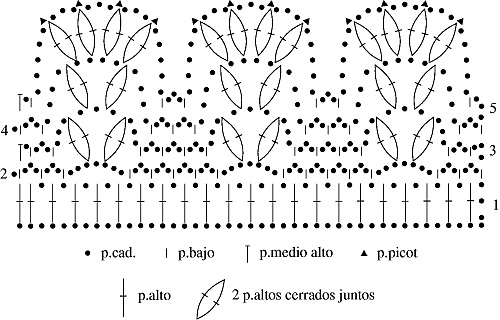 Gráfico N°30 en tejido a crochet