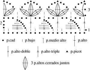 Gráfico Puntilla Nº5 en tejido a crochet