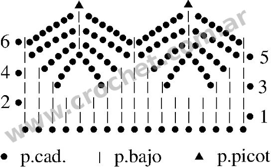 Gráfico N°32 en tejido a crochet