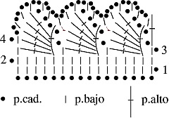 Gráfico N°33 en tejido a crochet