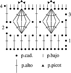 Gráfico Puntilla Nº6 en tejido a crochet