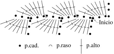 Gráfico N°65 en tejido a crochet