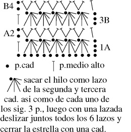 Gráfico del punto empleado para campera verde a crochet