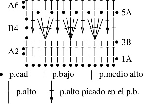 punto casaca con puntilla