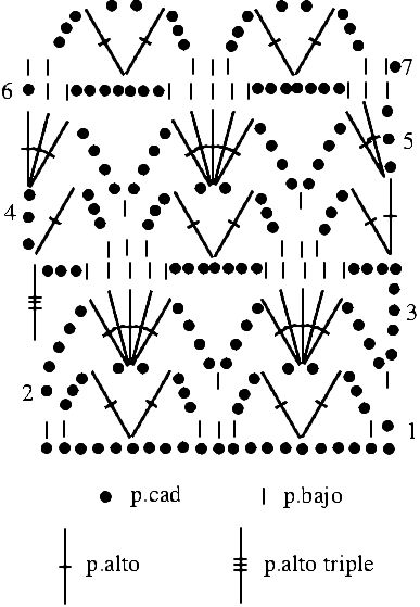 croquis de chaleco calado a crochet