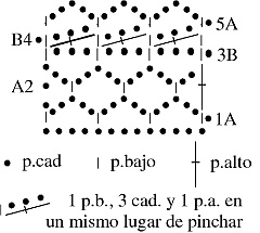 Croquis Punto 8