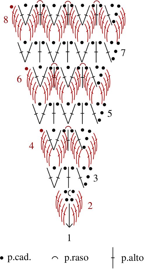 Croquis Punto cocodrilo triangular