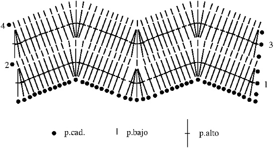 Punto zig zag