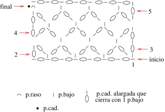 Punto puntosalomon 3 tejido a crochet