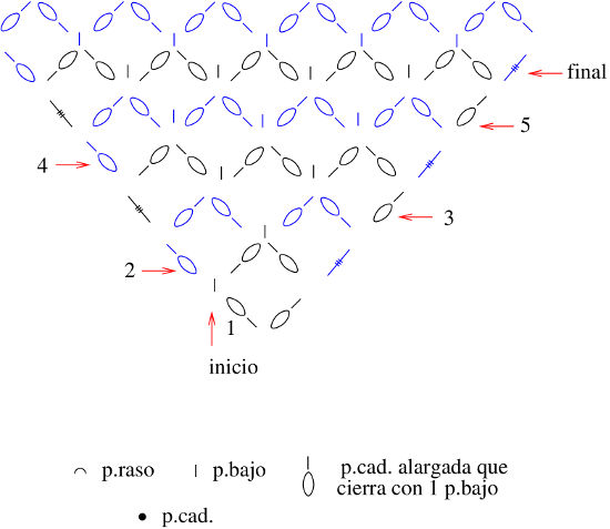 Esquema Punto punto salomon triangular en tejido a crochet