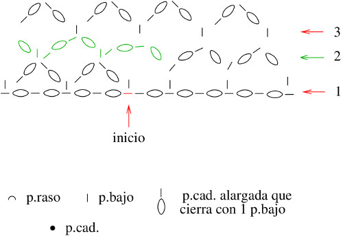 Esquema Punto punto salomon tubular en tejido a crochet