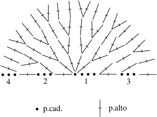Diagrama Semicírculos en tejido a crochet