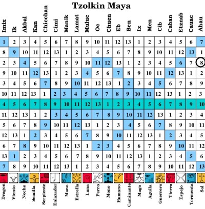 Tzolkin Maya
