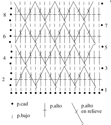 Patron Piluso para bebe en Crochet