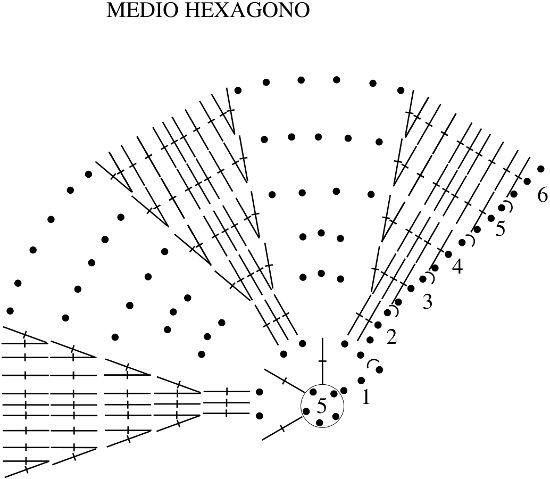 Foto del tejido a crochet de Silvia medio hexágono