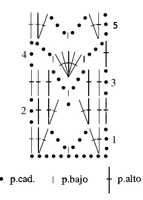 Croquis señalador libro a crochet