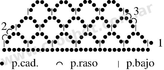 Croquis chalina crochet