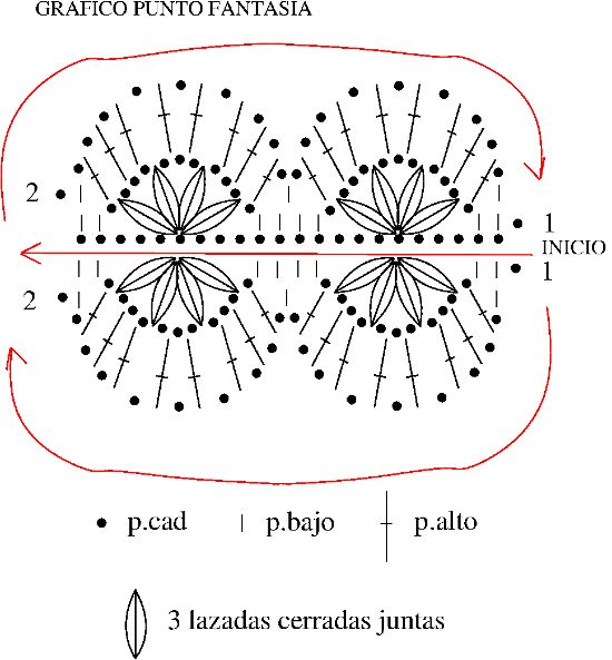 Gráfico Vincha o diadema en tejido crochet