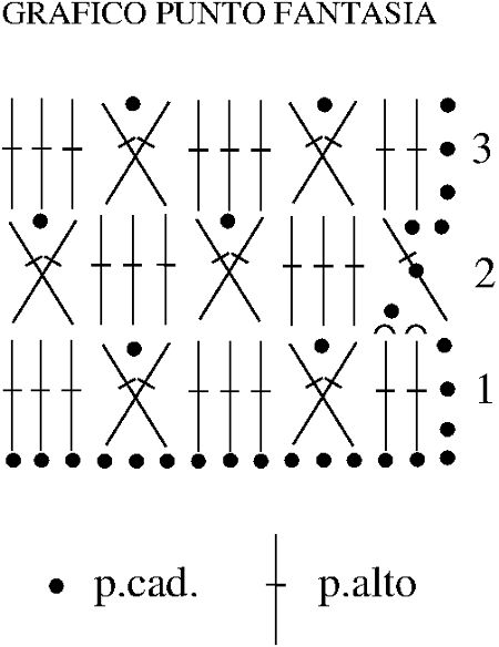 Croquis funda para móviles a crochet