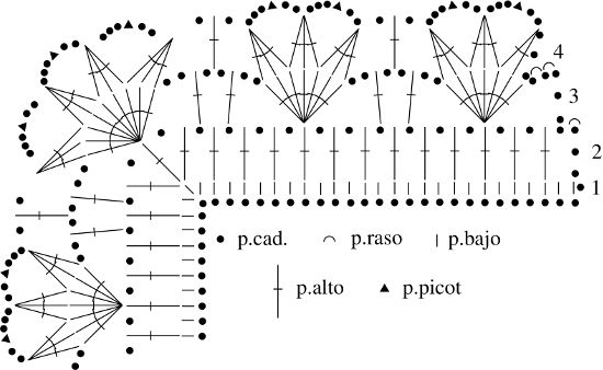 Croquis Pañuelo a crochet