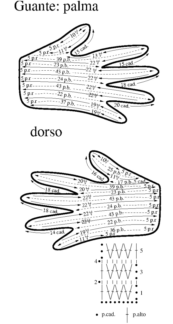 Croquis guantes matizados tejidos a crochet