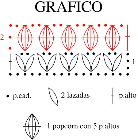 Gráfico saquito y gorro para bebé