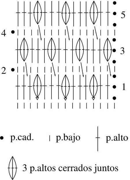 Croquis cartuchera