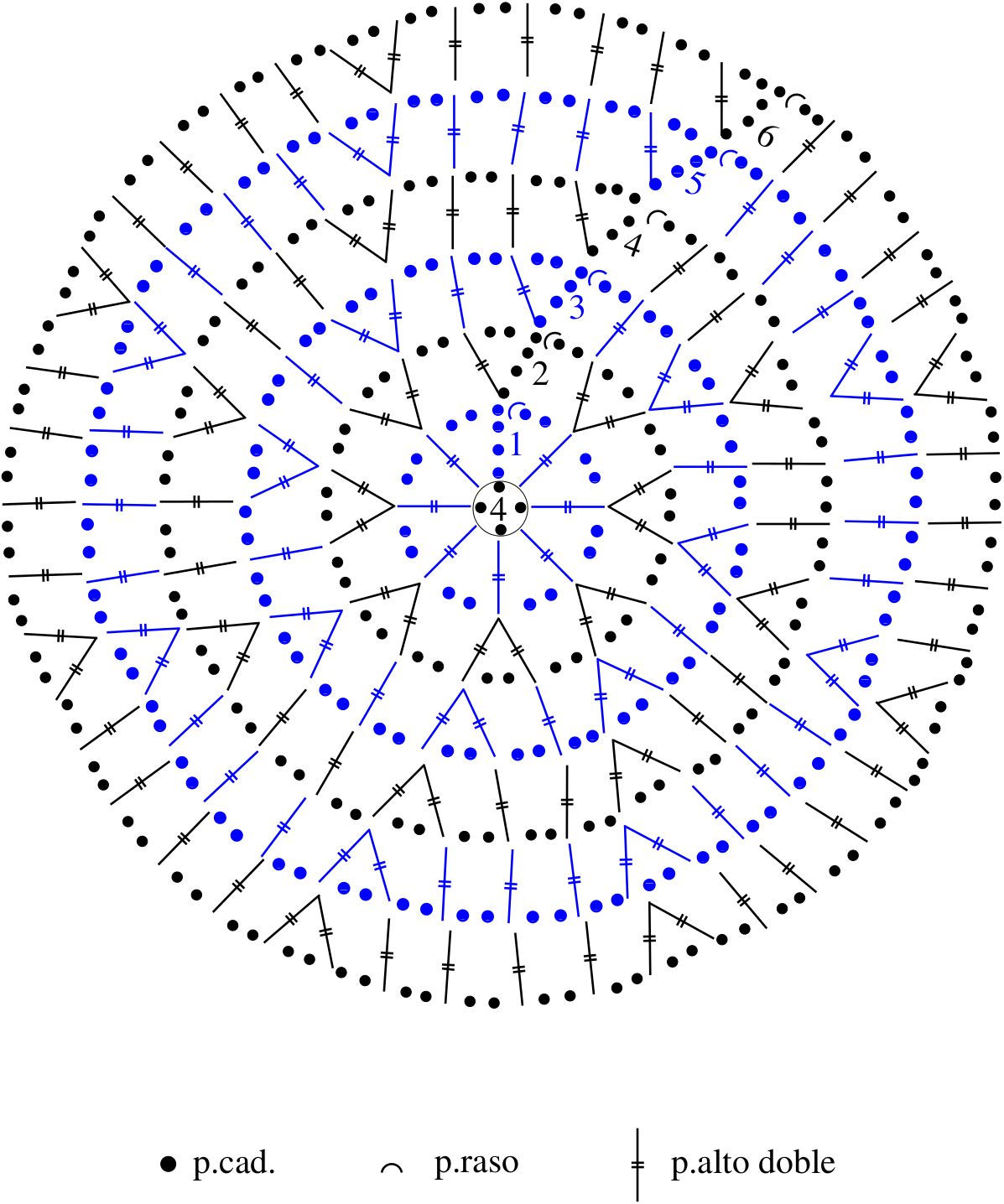 Gráfico utilizado en la boinca caida a crochet