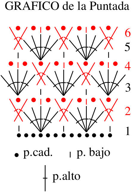 Gráfico Manoplas para bebe en Crochet