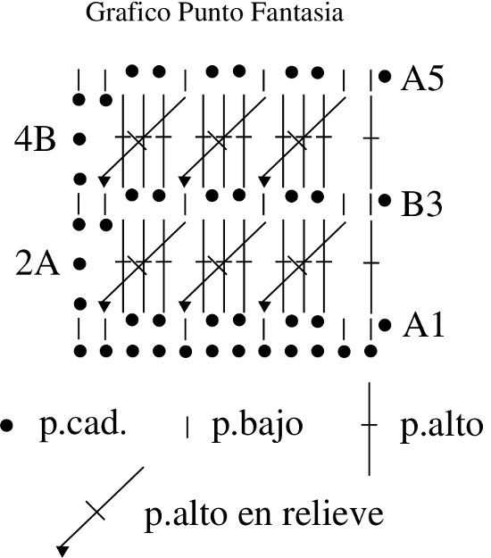 Patron Capelina bebe en Tejido Crochet