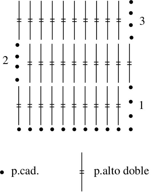 Gráfico primer labor a crochet