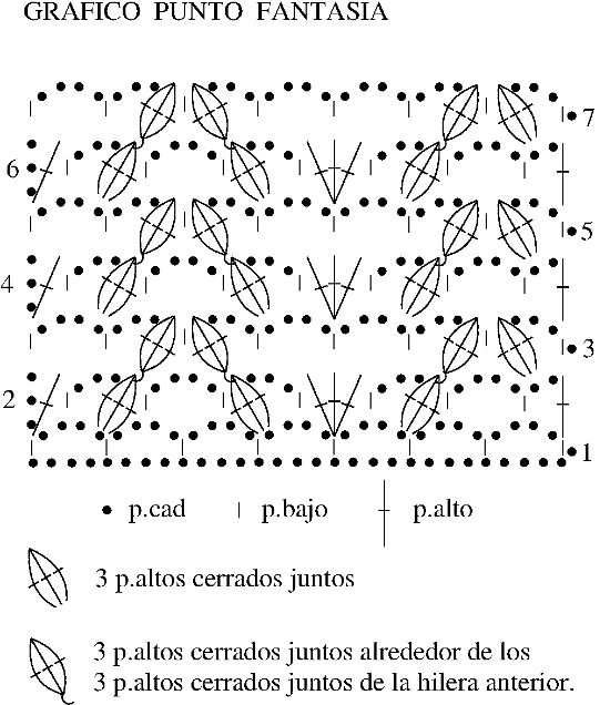 Punto portapañal  a crochet