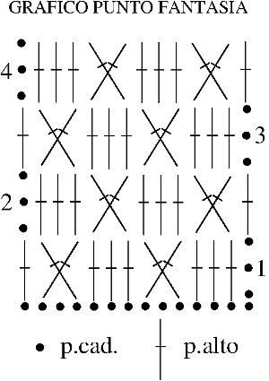 Gráfico punto fantasía crochet
