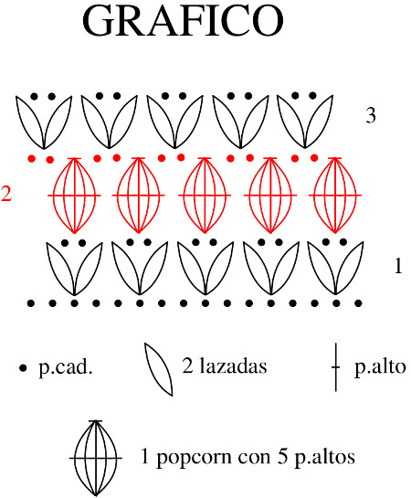 Gráfico sombrero nena a crochet