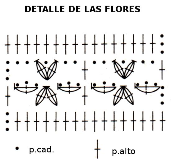 Gráfico flores vestido en tejido crochet
