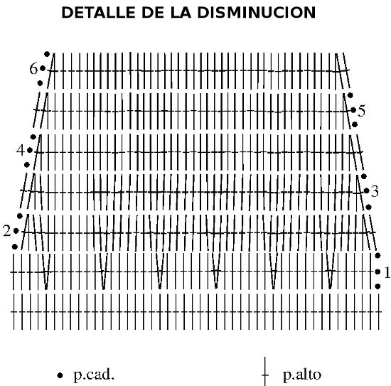 Gráfico disminución vestido en tejido crochet