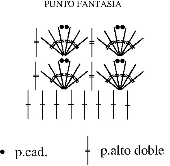Punto fantasía vestido en tejido crochet